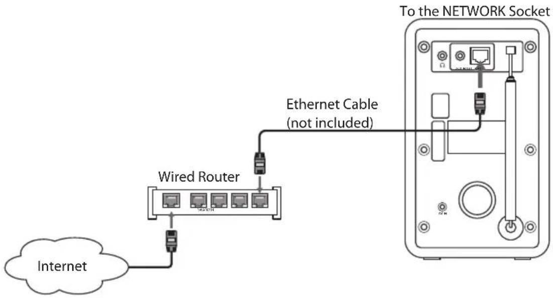 Sandstrøm SVDiW12E - Wired network - 1