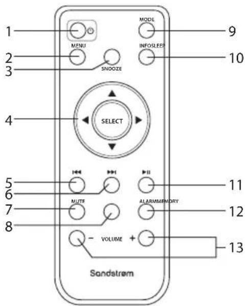 1 2 3 4 5 6 7 8 MENU SNOOZE SELECT MUTE VOLUME + MODE INFOSLEEP 11 12 13 10 9