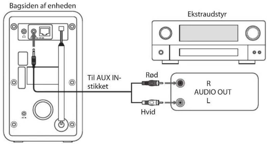 Bagsiden af enheden Ekstraudstyr Rød Hvid R AUDIO OUT L Til AUX IN- stikket