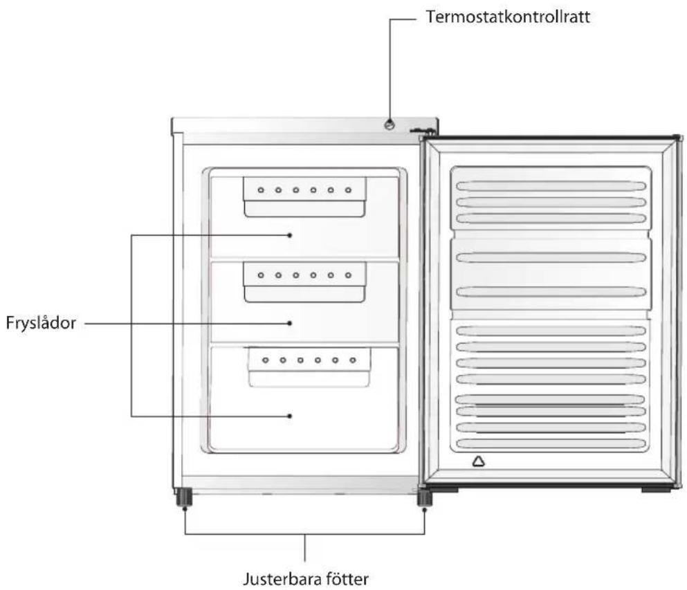 Termostatkontrollratt Fryslådor Justerbara fötter