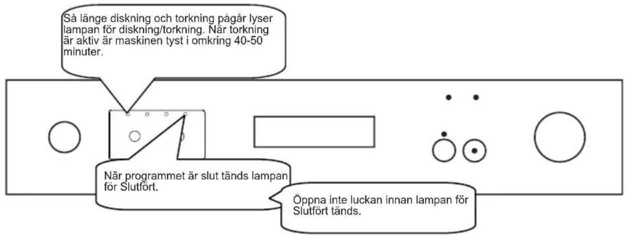 SHARP QW-C12F491W - Program uppföljning - 1