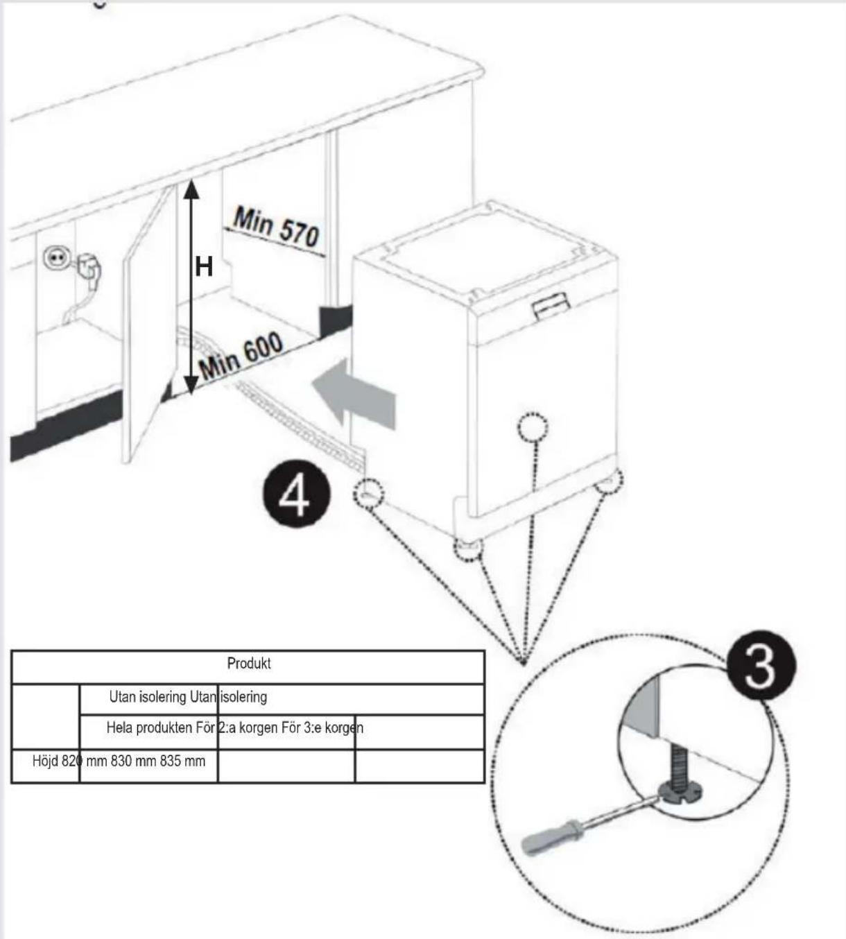 SHARP QW-C12F491W - Montering av maskinunderbänk - 2