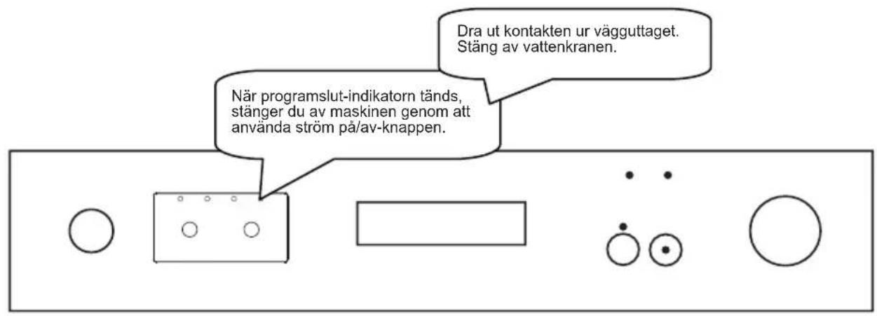 SHARP QW-C12F491W - Ändra ett program med återställning - 2