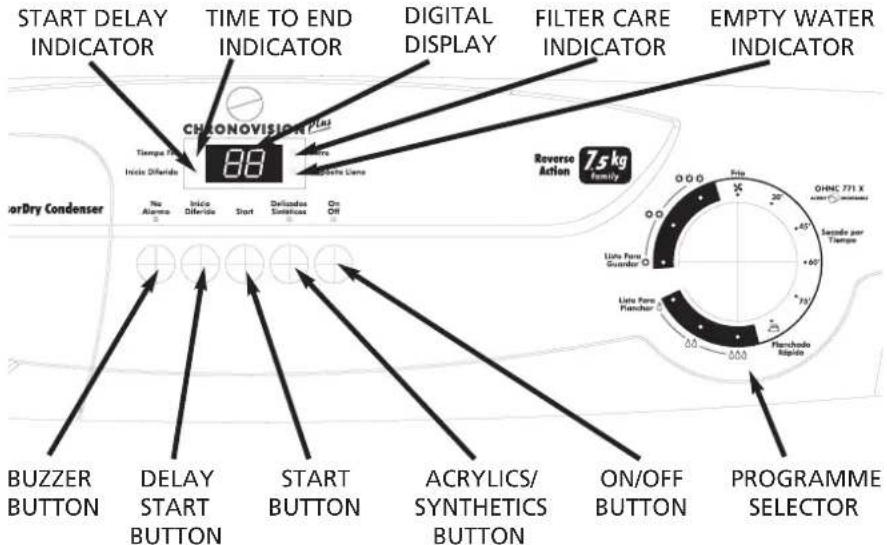 START DELAY INDICATOR TIME TO END INDICATOR DIGITAL DISPLAY FILTER CARE INDICATOR EMPTY WATER INDICATOR CHRONOVISION 88 Reverse Action 7.5 kg Family No Alarms Inside Difleride Start Delicios SimATICOS On Off Dry Condenser BUZZER BUTTON DELAY START BUTTON START BUTTON ACRYLICS/ SYNTHETICS BUTTON ON/OFF BUTTON PROGRAMME SELECTOR