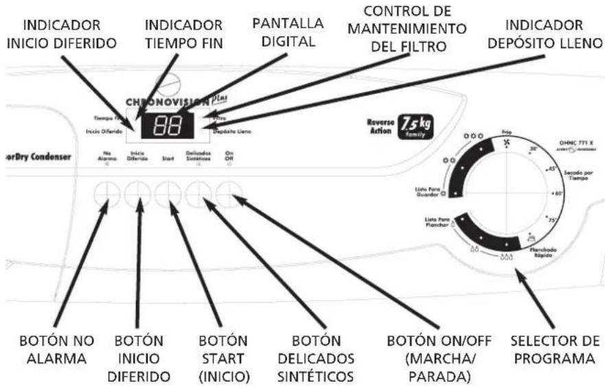 INDICADOR INICIO DIFERIDO INDICADOR TIEMPO FIN PANTALLA DIGITAL CONTROL DE MANTENIMIENTO DEL FILTRO INDICADOR DEPOSITO LLENO CHRONOVISION 88 TIEMPO FIN No Alarma Inicio Diferido Start Delinados Sintéticos On Off Reverse Action Z5 kg Family ORDry Condenser BOTÓN NO ALARMA BOTÓN INICIO DIFERIDO BOTÓN START (INICIO) BOTÓN DELICADOS SINTÉTICOS BOTÓN ON/OFF (MARCHA/ PARADA) SELECTOR DE PROGRAMA