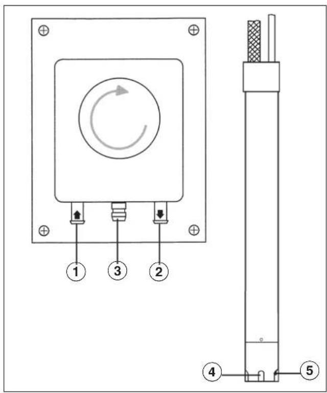 MIELE PW 6107 - Dosering af flydende midler - 1