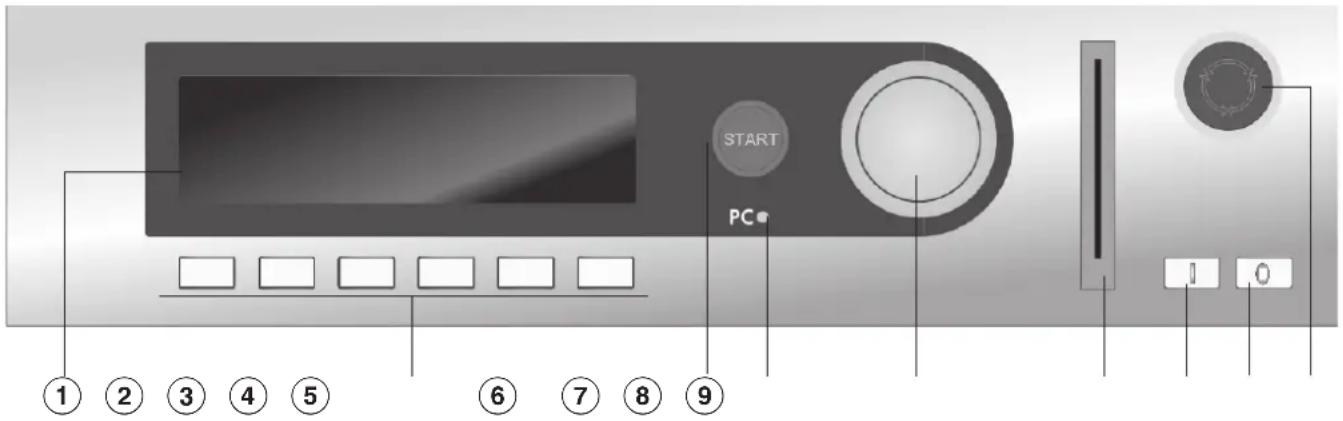 START PC 1 0 ① ② ③ ④ ⑤ ⑥ ⑦ ⑧ ⑨