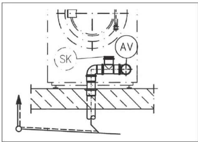 SK AV
