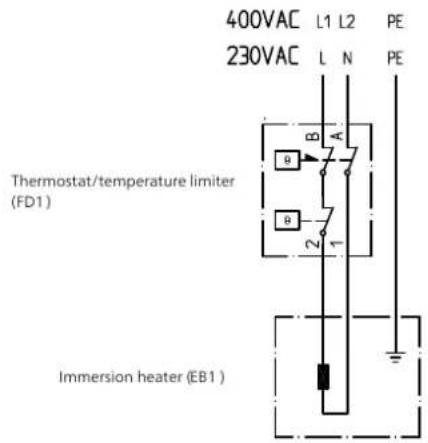 400VAC L1 L2 PE 230VAC L N PE Thermostat/temperature limiter (FD1) Immersion heater (EB1)