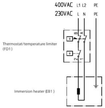400VAC L1 L2 PE 230VAC L N PE Thermostat/temperature limiter (FD1) Immersion heater (EB1)