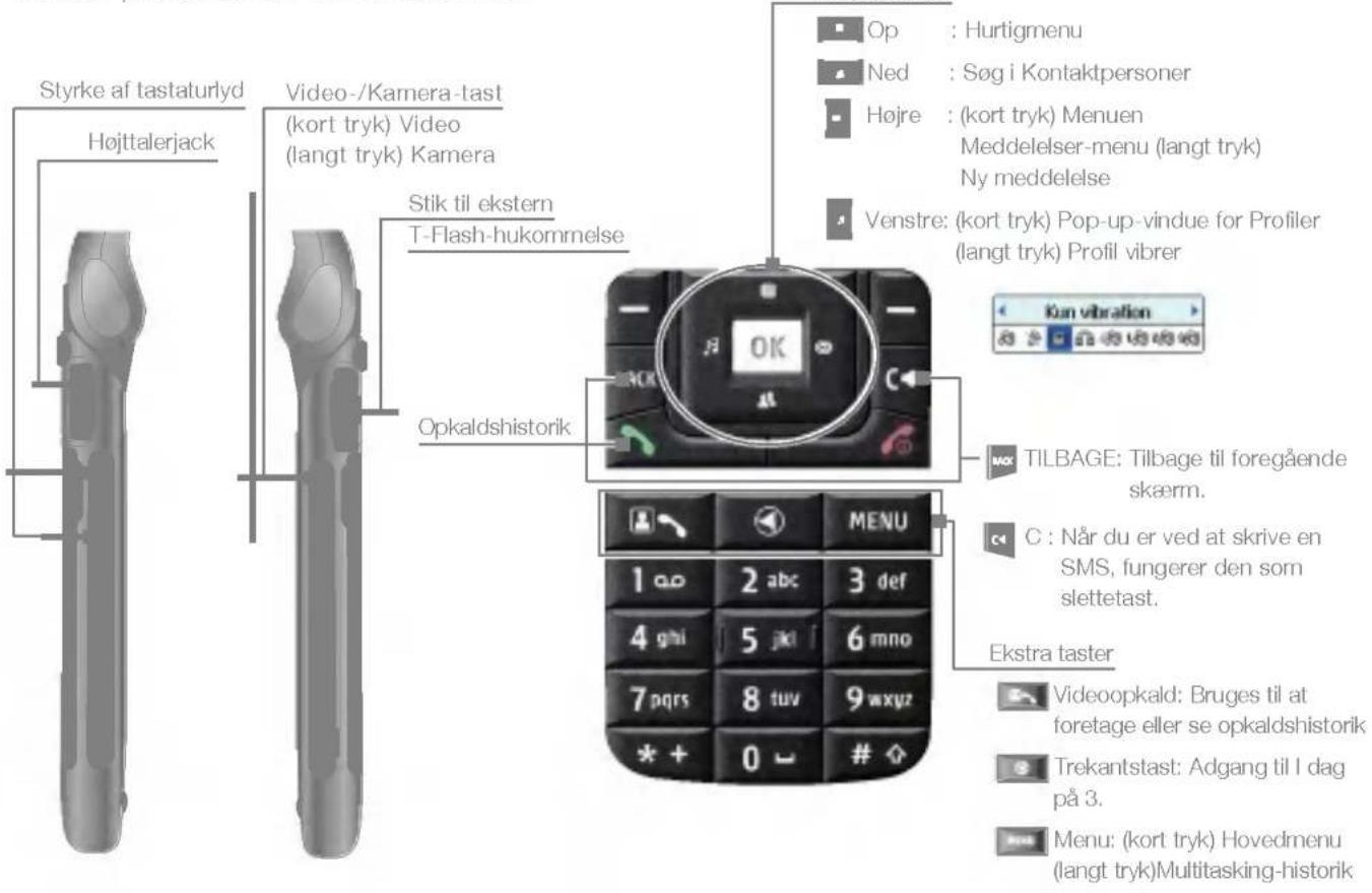 LG U880 - Tasternes funktion, när mobiltelefonen ikke er i brug - 1