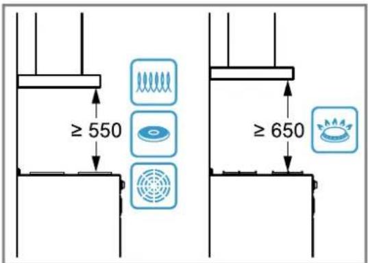 ≥ 550 ≥ 650