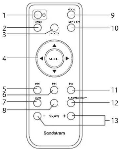 Sandstrøm SVDIRB12E - Baksida - 2