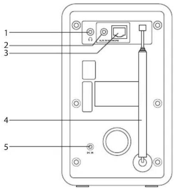 Sandstrøm SVDIRB12E - Set bagfra - 1