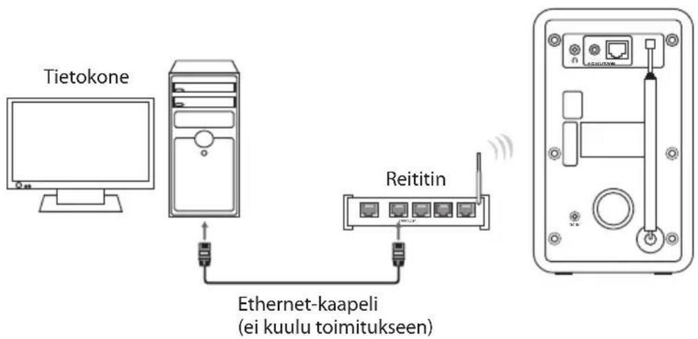 Tietokone Reititin Ethernet-kaapeli (ei kuulu toimitukseen)