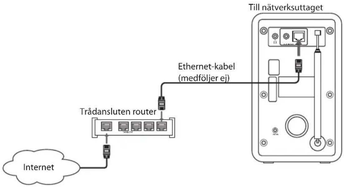Sandstrøm SVDIRB12E - Trådanslutet nätverk - 1