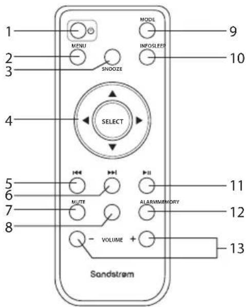 1 2 3 4 5 6 7 8 MENU SNOOZE SELECT MUTE VOLUME + MODE INFOSLEEP 11 12 13 10 9