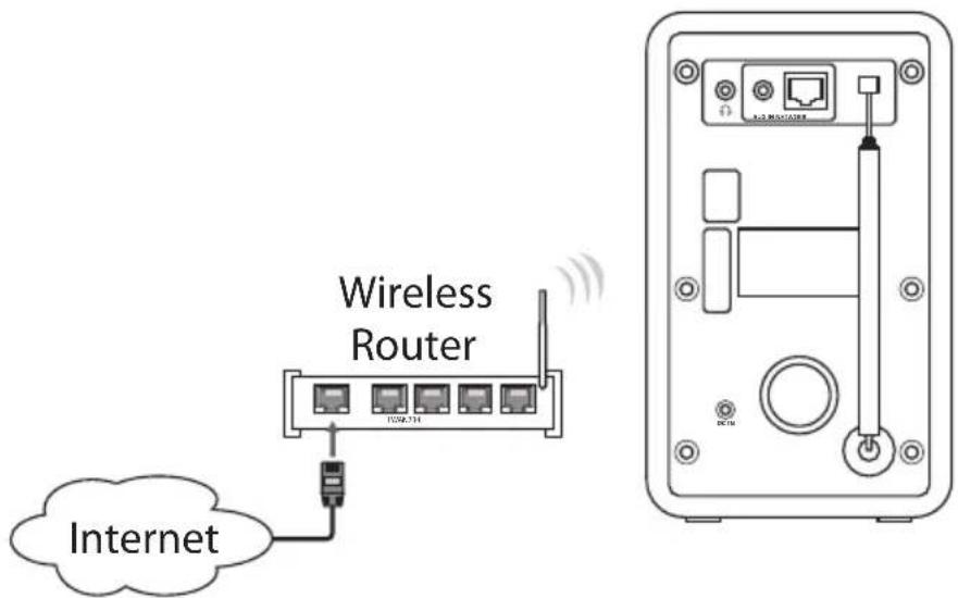 Wireless Router Internet TOM.T11 L23 REGUER L23 REGUER L23 REGUER L23 REGUER