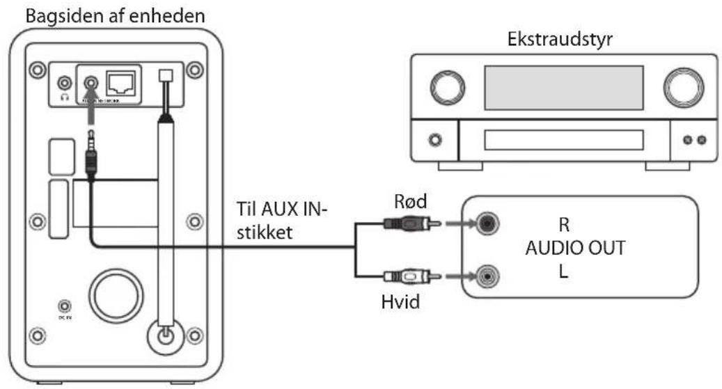 Sandstrøm SVDIRB12E - Brug af øretelefoner - 3