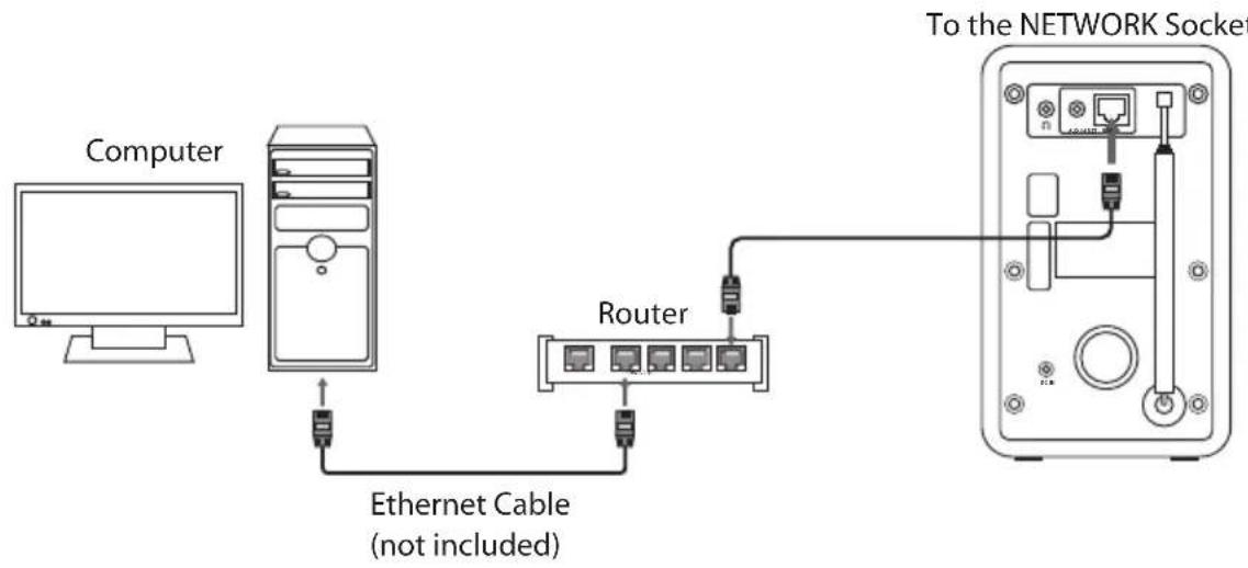 Sandstrøm SVDIRB12E - Connecting to Computer - 1