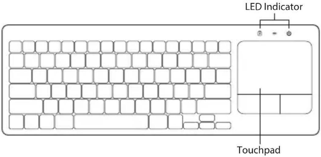 LED Indicator ② - ① Touchpad