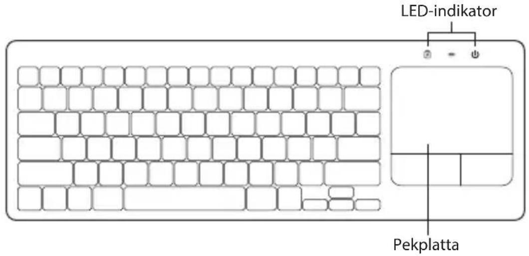 LED-indikator Pekplatta