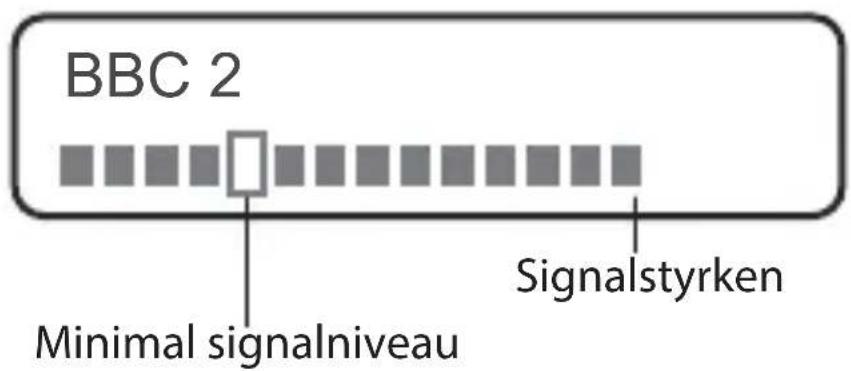 BBC 2 Minimal signalniveau Signalstyrken
