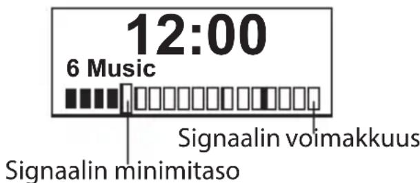 12:00 6 Music Signaalin voimakkuus Signaalin minimitaso