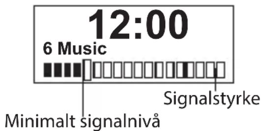 12:00 6 Music Minimalt signalnivå Signalstyrke