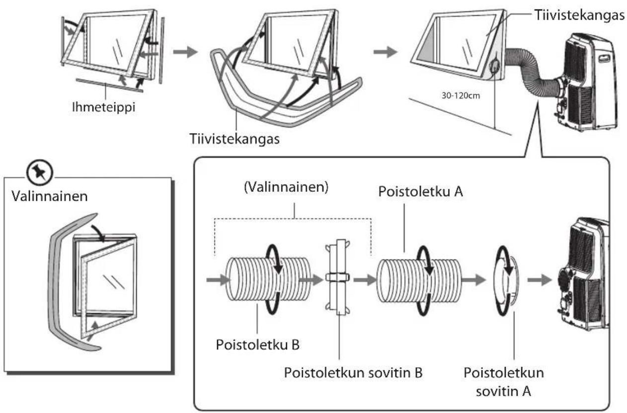 Sandstrøm SAC10C19E - Laitteen siirtäminen - 1