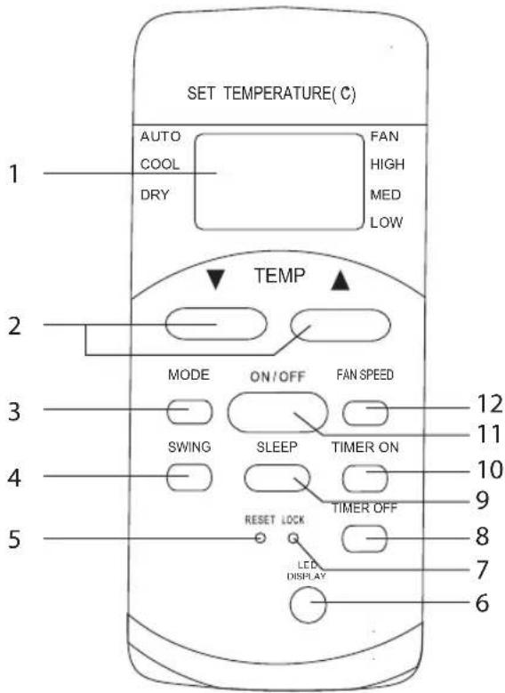 SET TEMPERATURE(℃) AUTO COOL FAN HIGH DRY MED LOW 1 2 TEMP MODE ON/OFF FAN SPEED 3 SWING SLEEP TIMER ON 4 RESET LOCK TIMER OFF 5 LED DISPLAY 6 8 7 9 10 11 12