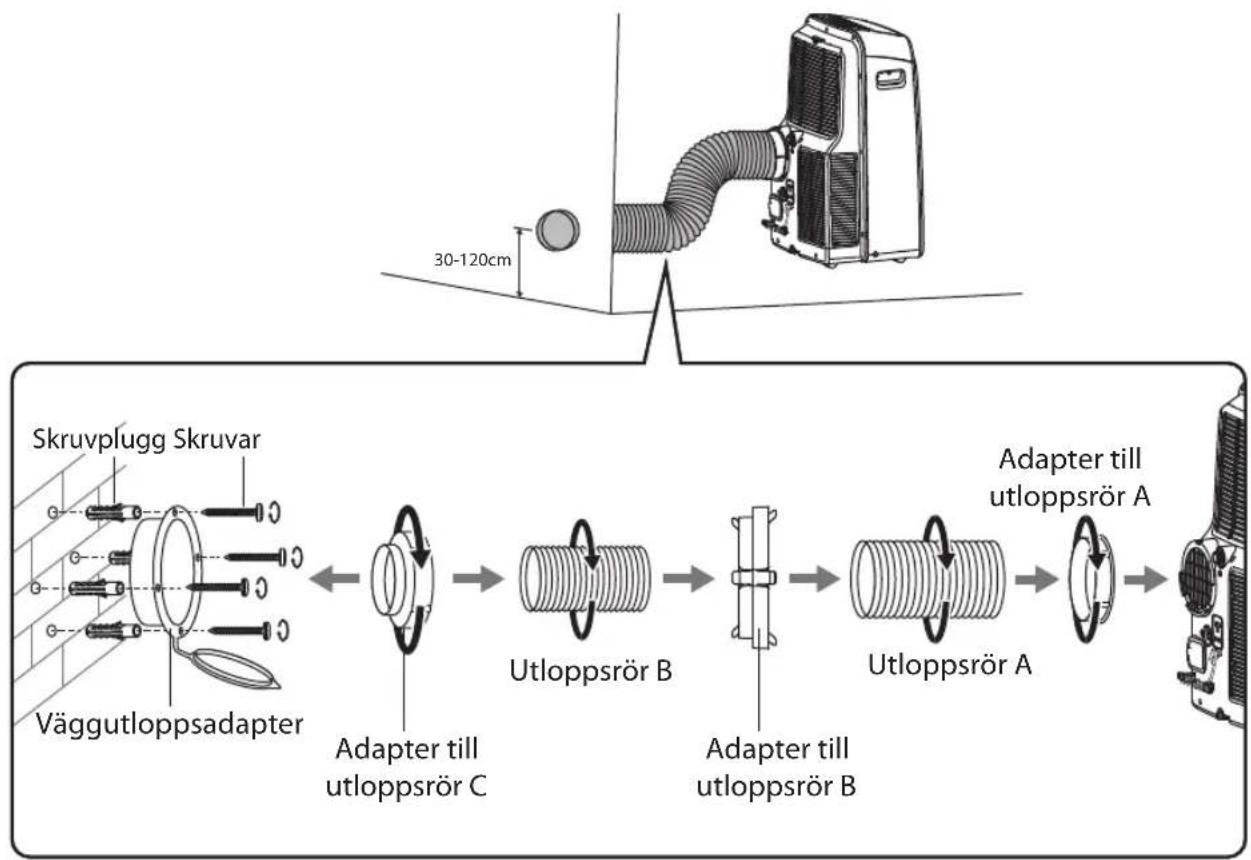 Sandstrøm SAC10C19E - Flytta apparaten - 2