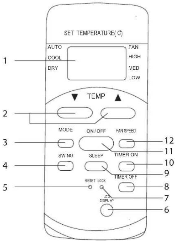 SET TEMPERATURE(°C) AUTO COOL DRY FAN HIGH MED LOW TEMP 2 MODE ON/OFF FAN SPEED SWING SLEEP TIMER ON RESET LOCK TIMER OFF LED DISPLAY 12 11 10 9 8 7 6