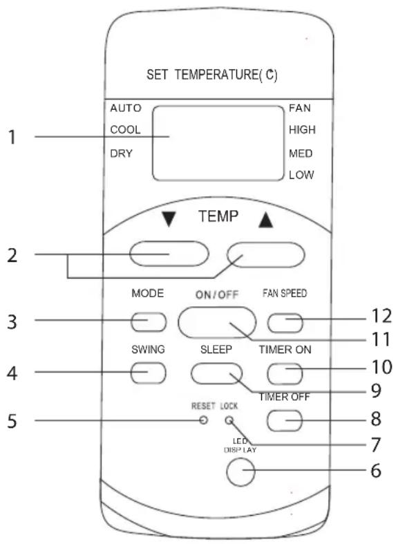 SET TEMPERATURE(℃) AUTO COOL FAN HIGH DRY MED LOW TEMP 2 MODE ON/OFF FAN SPEED SWING SLEEP TIMER ON TIMER OFF RESET LOCK LED DISP LAY 12 11 10 9 8 7 6