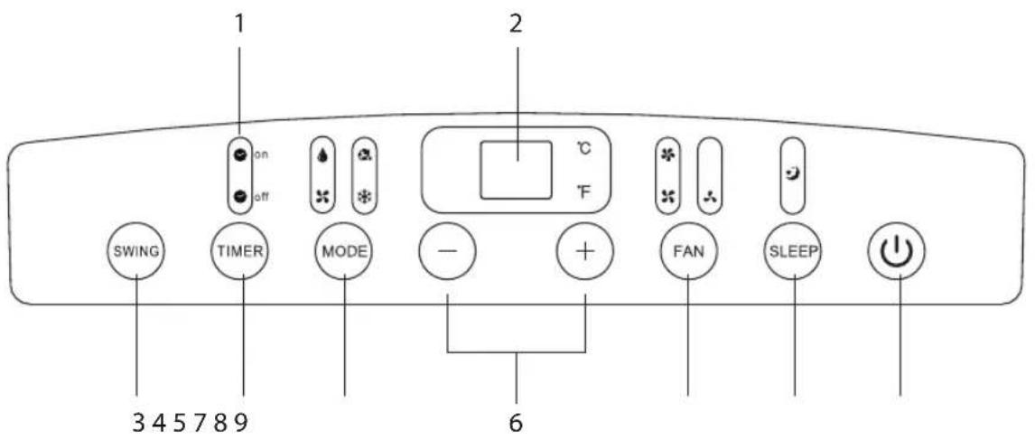 1 2 SWING TIMER MODE - + FAN SLEEP 3 4 5 7 8 9 6