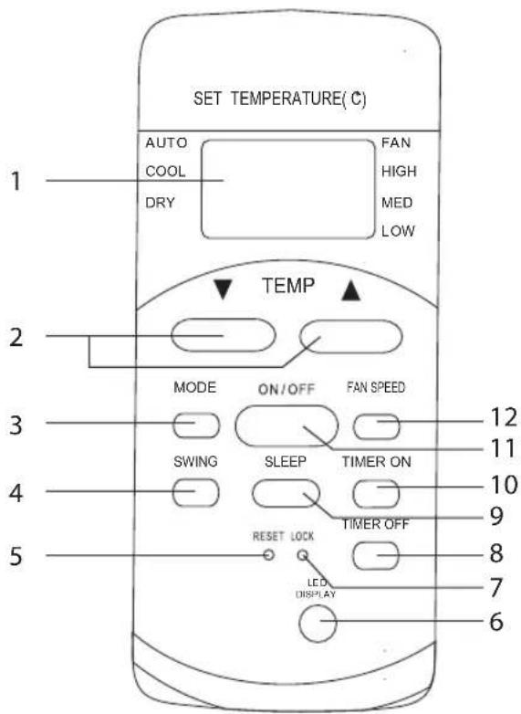 SET TEMPERATURE(°C) AUTO COOL FAN HIGH DRY MED LOW TEMP 2 MODE ON/OFF FAN SPEED SWING SLEEP TIMER ON TIMER OFF RESET LOCK LED DISPLAY 12 11 10 9 8 7 6