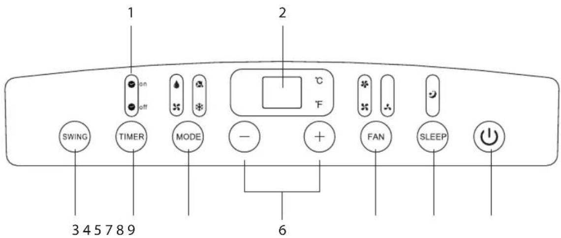1 2 SWING TIMER MODE - + FAN SLEEP 3 4 5 7 8 9 6