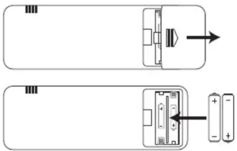 Sandstrøm SAC05C19E - Installera batterierna (fjärrkontroll) - 1