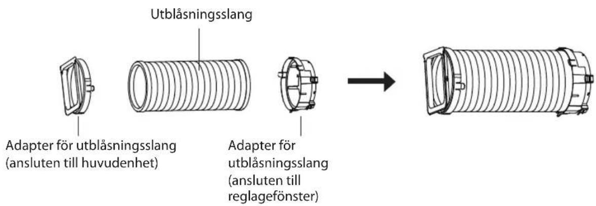 Utblåsningsslang Adapter för utblåsningsslang (ansluten till huvudenhet) Adapter för utblåsningsslang (ansluten till reglagefönster)