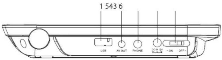 1 543 6 USB AV OUT PHONE DC IN 12V - ON OFF+