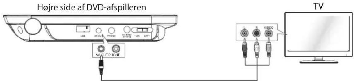 Sandstrøm S73PD11E - Forbindelse til TV - 1