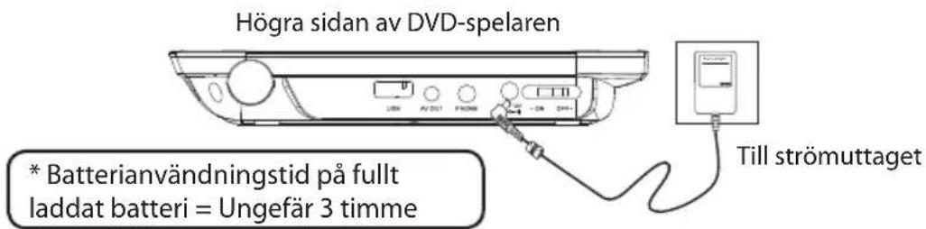 Högra sidan av DVD-spelaren * Batterianvändningstid på fullt laddat batteri = Ungefär 3 timme Till strömuttaget