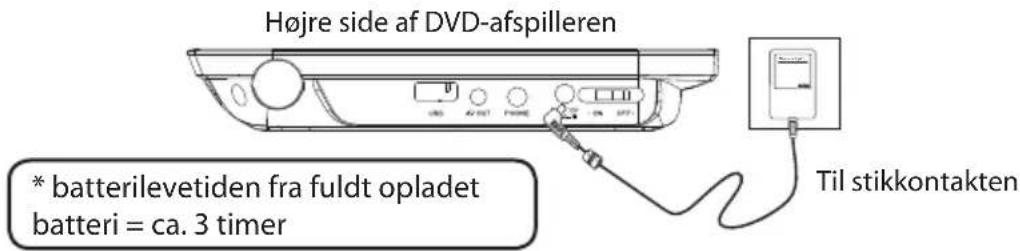 Sandstrøm S73PD11E - Opladning af batteri - 1