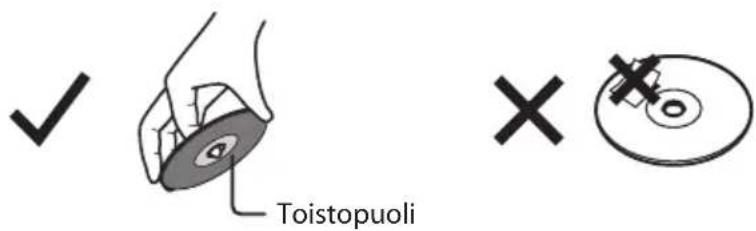 Toistopuoli ×