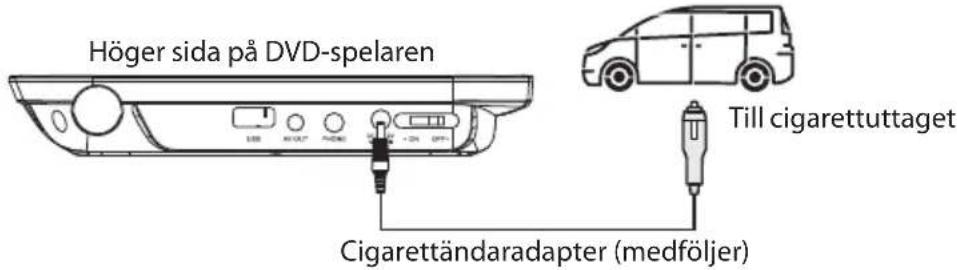 Höger sida på DVD-spelaren Till cigarettuttaget Cigarettändaradapter (medföljer)