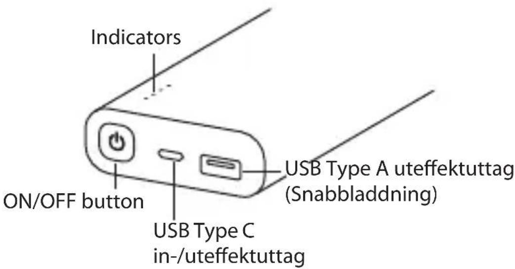 Indicators ON/OFF button USB Type C in-/uteffektuttag USB Type A uteffektuttag (Snabbladdning)