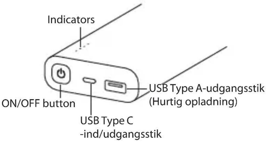 Indicators ON/OFF button USB Type C -ind/udgangsstik USB Type A-udgangsstik (Hurtig opladning)