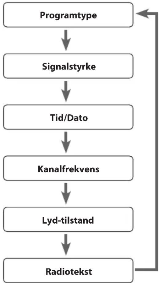 Sandstrøm S66IDAB10E - Lyd-tilstand - 1