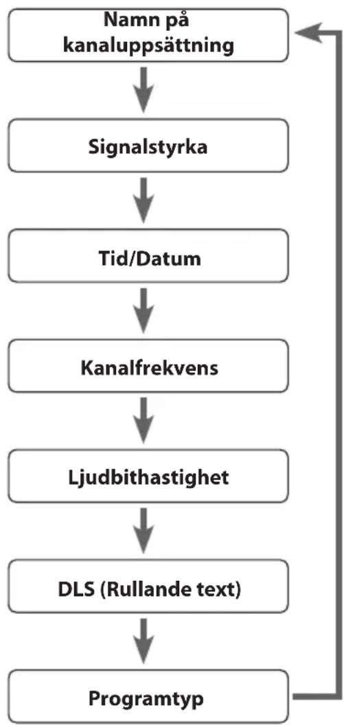 Sandstrøm S66IDAB10E - Tid/Datum - 1
