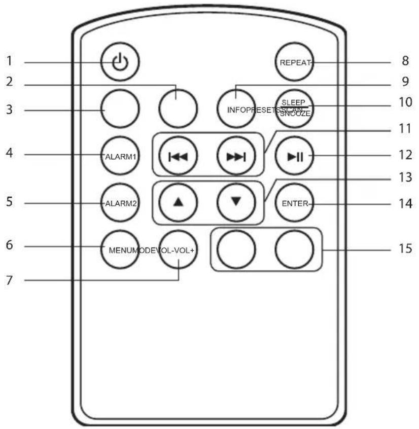 1 2 3 4 5 6 7 REPEAT 8 9 10 SLEEP SNOOZE 11 12 13 14 ENTER- 15 MENUMODEVOL-VOL+ INFOPRESET ALARM1